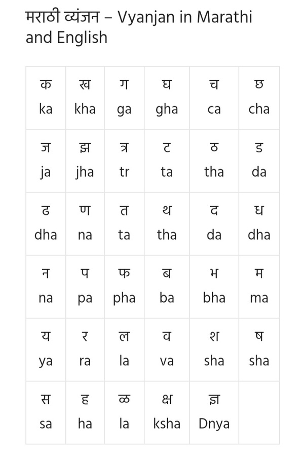 Marathi Barakhadi